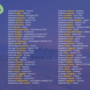 VII giornate lignanesi medicina