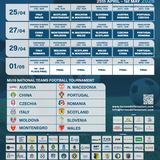 Torneo delle Nazioni